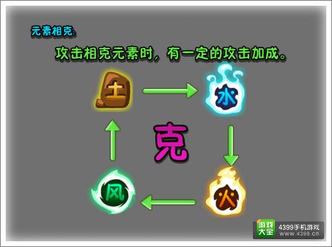 植物大战僵尸全新明星属性相克