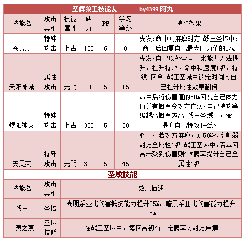 奥拉星圣辉狼王技能表练级学习力推荐
