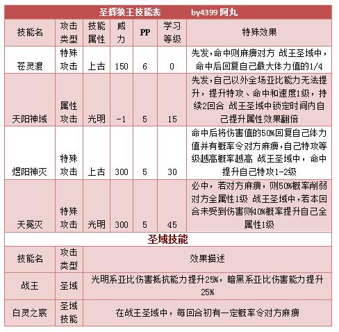 奥拉星圣辉狼王出招顺序