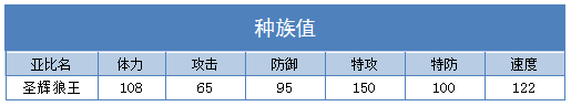 奥拉星圣辉狼王技能表练级学习力推荐