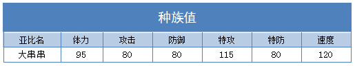 奥拉星大串串 小串串技能表练级学习力推荐