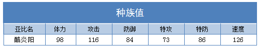 奥拉星酷炎阳技能表练级学习力推荐