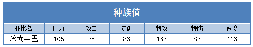 奥拉星炫光辛巴技能表练级学习力推荐
