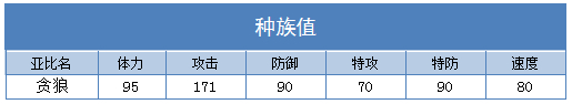 奥拉星贪狼 小贪狼技能表练级学习力推荐