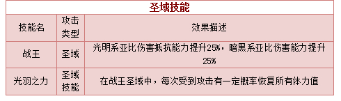 奥拉星光羽奥奇技能表练级学习力推荐