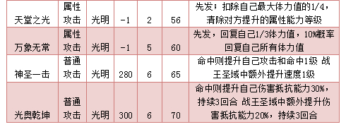 奥拉星光羽奥奇技能表练级学习力推荐