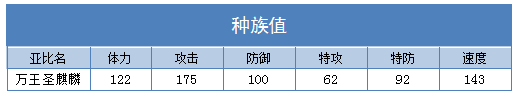 奥拉星万王圣麒麟练级 万王圣麒麟刷什么学习力