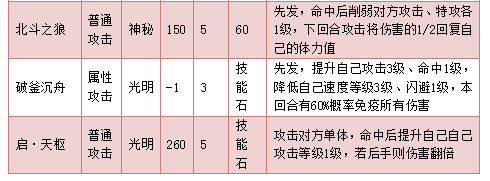 奥拉星贪狼 小贪狼技能表练级学习力推荐