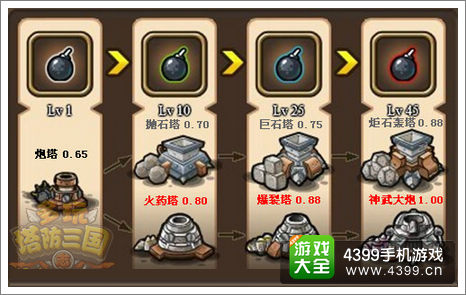 塔防三国志炮塔