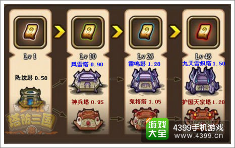 塔防三国志阵法塔