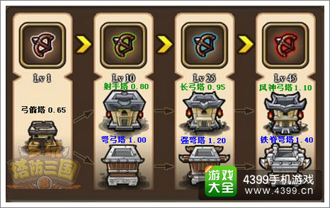塔防三国志弓箭塔