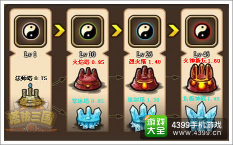 塔防三国志法师塔