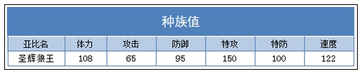 奥拉星圣辉狼王解析