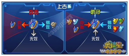 奥拉星圣辉狼王解析