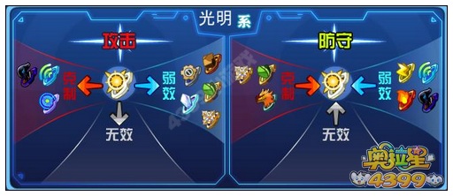 奥拉星圣辉狼王解析
