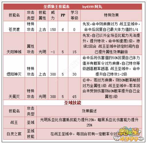 奥拉星圣辉狼王解析