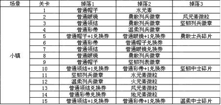 植物大战僵尸全明星关卡全掉落
