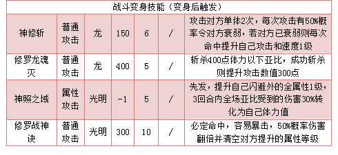 奥拉星神照修罗王技能表练级学习力推荐