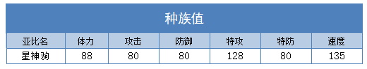 奥拉星星神驹 小星马技能表练级学习力推荐