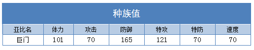 奥拉星巨门 小巨门技能表练级学习力推荐