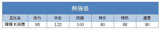 奥拉星噗噗长颈鹿 小噗噗技能表练级学习力推荐