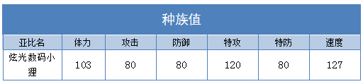 奥拉星炫光数码小狸技能表练级学习力推荐