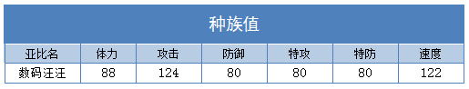奥拉星数码汪汪 汪酱技能表练级学习力推荐