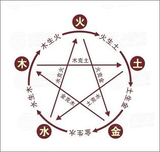 全民水浒五行相克