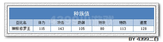 奥拉星神照修罗王解析