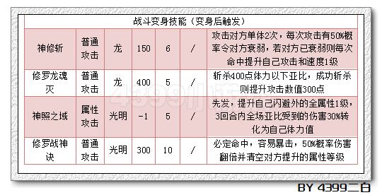 奥拉星神照修罗王解析