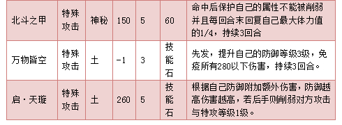 奥拉星巨门 小巨门技能表练级学习力推荐