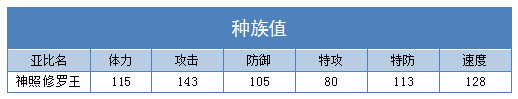 奥拉星神照修罗王练级 神照修罗王刷什么学习力
