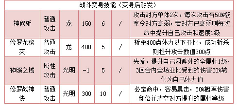奥拉星神照修罗王出招顺序