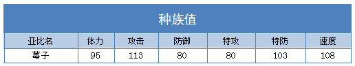 奥拉星莓子 小莓技能表练级学习力推荐