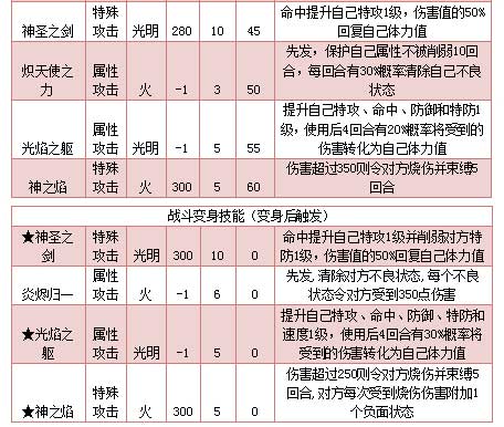 奥拉星神焰天使乌利出招顺序