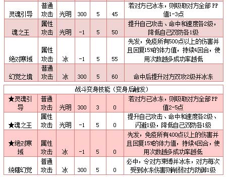 奥拉星魂王天使雷米出招顺序