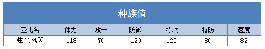 奥拉星炫光风翼技能表练级学习力推荐