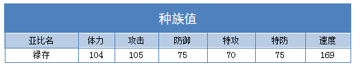 奥拉星禄存 小禄存技能表练级学习力推荐
