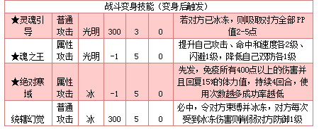 奥拉星魂王天使雷米 安琪雷米技能表练级学习力推荐