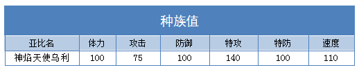 奥拉星神焰天使乌利 安琪乌利技能表练级学习力推荐