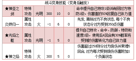 奥拉星神焰天使乌利 安琪乌利技能表练级学习力推荐