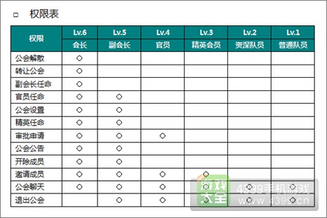 天天炫斗职位权限