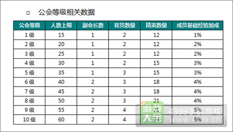 天天炫斗公会等级人数权限