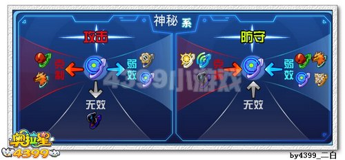 奥拉星极·灵狼解析