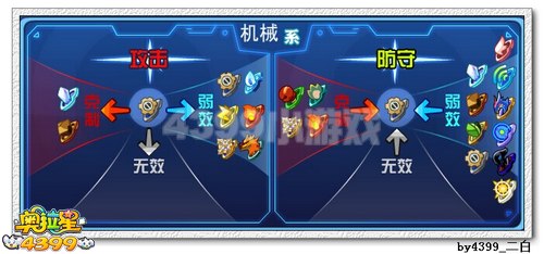 奥拉星极·灵狼解析