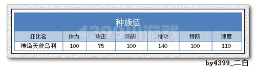 奥拉星神焰天使乌利解析