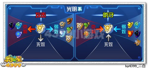 奥拉星神焰天使乌利解析
