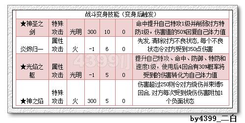 奥拉星神焰天使乌利解析