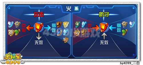 奥拉星神焰天使乌利解析