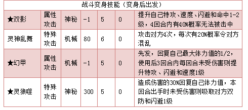 奥拉星极灵狼技能表练级学习力推荐
